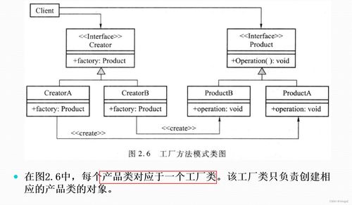 软件设计模式与体系结构 工厂模式在计算机系统服务中的应用