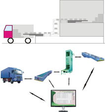 科技助力产业升级 徐州桐榕输送机械厂携手ISSY采集系统提升计算机系统服务